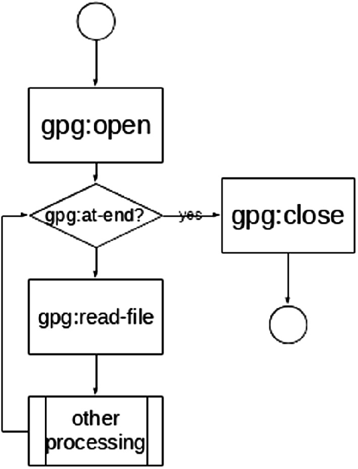 gpg program for 32 bit mac
